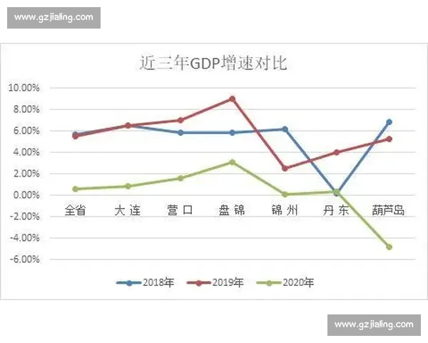 上海与成都:两座城市的文化差异与发展潜力对比分析 上海与成都:两座城市的文化差异与发展潜力对比分析