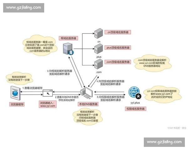 以vs.tw为核心的台湾域名平台发展趋势与应用解析生态价值 以vs.tw为核心的台湾域名平台发展趋势与应用解析生态价值
